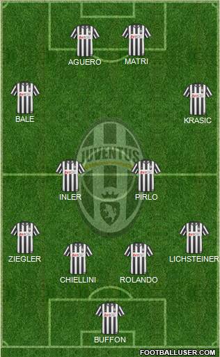 Juventus Formation 2011
