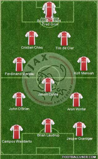 AFC Ajax Formation 2011