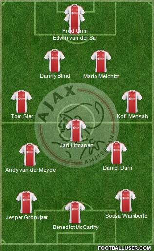 AFC Ajax Formation 2011