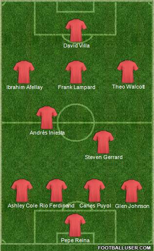Dream Team Formation 2011