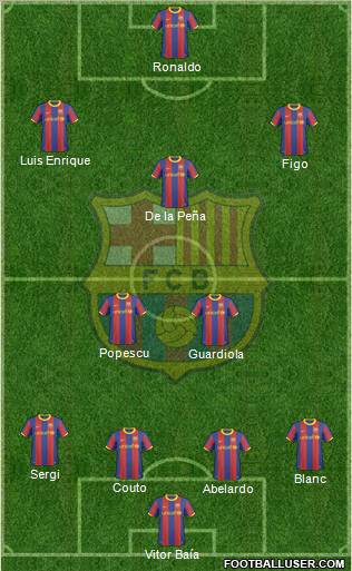 F.C. Barcelona Formation 2011