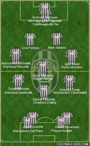 Juventus Formation 2011