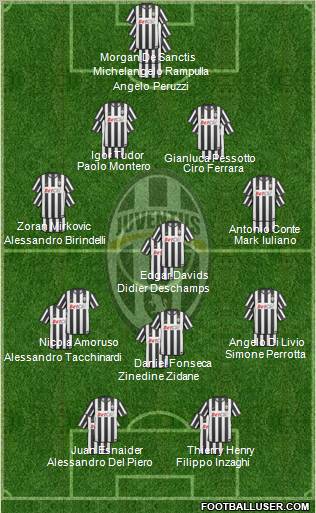 Juventus Formation 2011