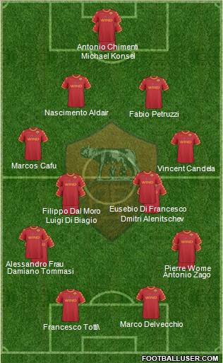AS Roma Formation 2011