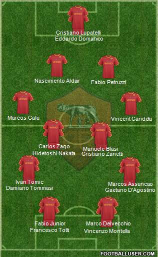 AS Roma Formation 2011