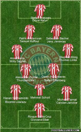 FC Bayern München Formation 2011