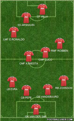 Manchester United Formation 2011