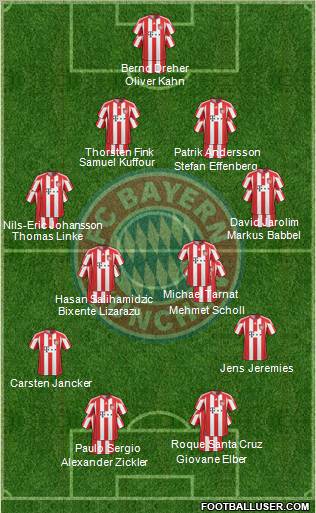 FC Bayern München Formation 2011