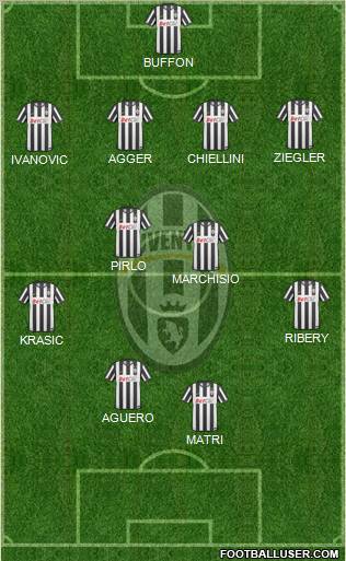 Juventus Formation 2011