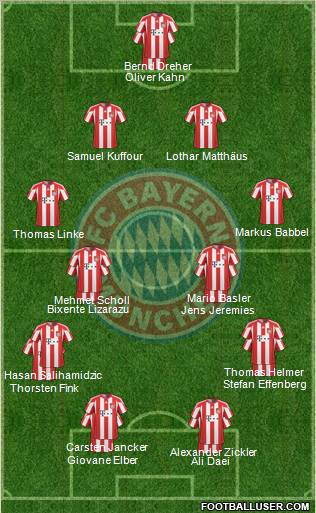 FC Bayern München Formation 2011