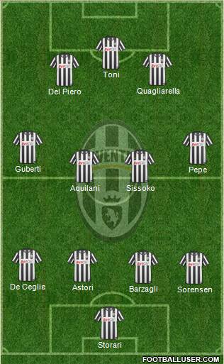 Juventus Formation 2011