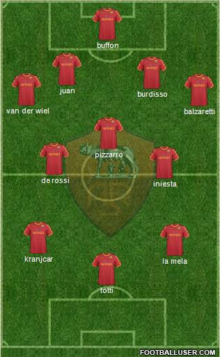 AS Roma Formation 2011
