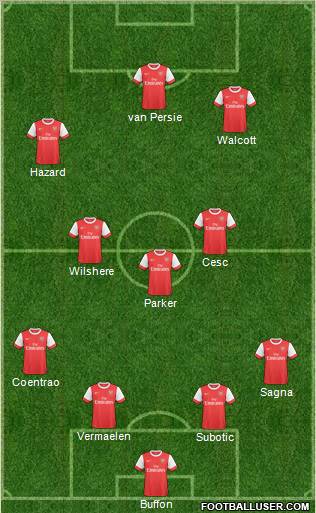 Arsenal Formation 2011