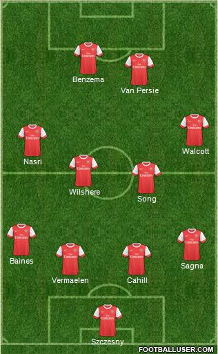 Arsenal Formation 2011