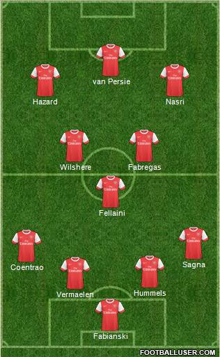 Arsenal Formation 2011