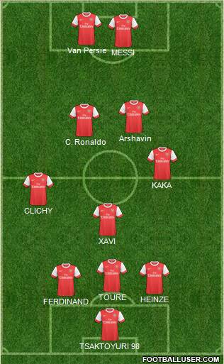 Arsenal Formation 2011