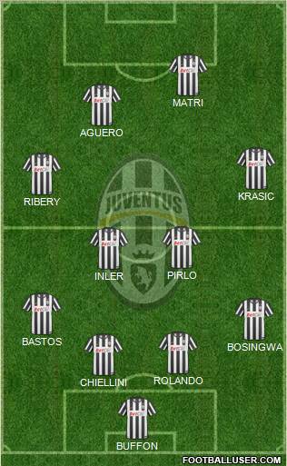 Juventus Formation 2011