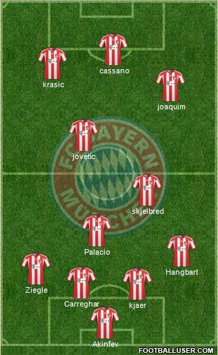 FC Bayern München Formation 2011