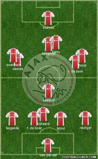AFC Ajax Formation 2011