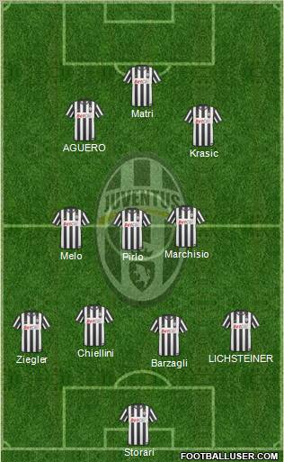 Juventus Formation 2011