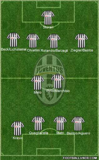 Juventus Formation 2011