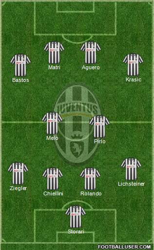 Juventus Formation 2011