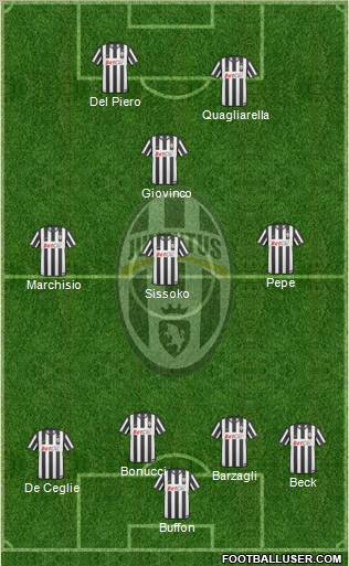 Juventus Formation 2011