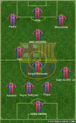 F.C. Barcelona Formation 2011