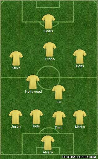 Champions League Team Formation 2011