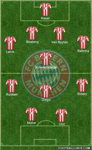 FC Bayern München Formation 2011