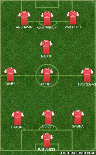 Arsenal Formation 2011