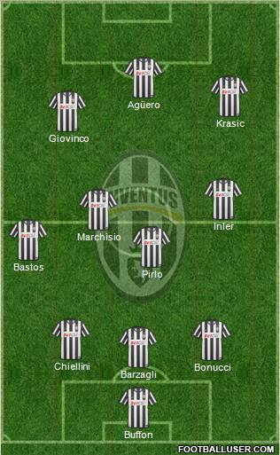 Juventus Formation 2011