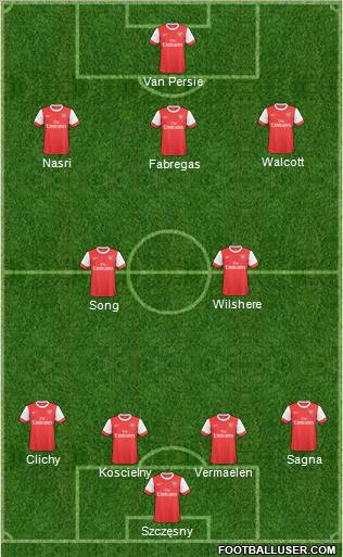 Arsenal Formation 2011