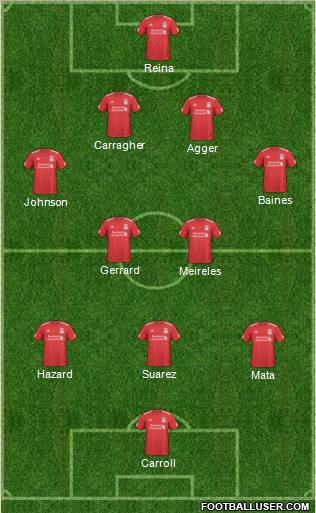 Liverpool Formation 2011