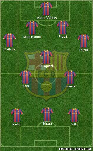 F.C. Barcelona Formation 2011