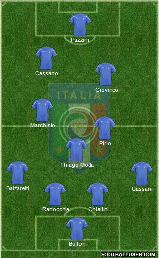 Italy Formation 2011