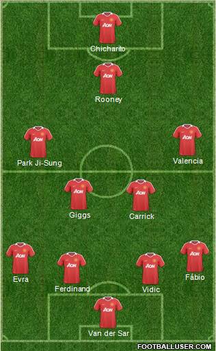 Manchester United Formation 2011