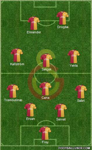 Galatasaray SK Formation 2011