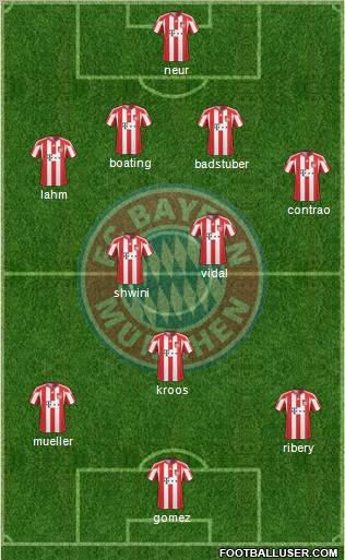 FC Bayern München Formation 2011
