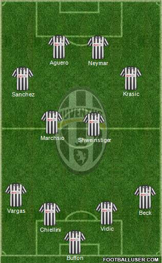 Juventus Formation 2011