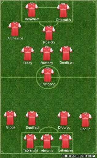 Arsenal Formation 2011