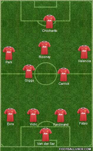 Manchester United Formation 2011