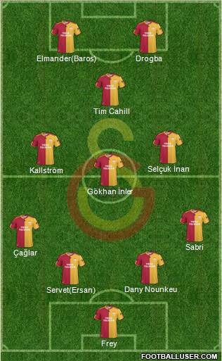 Galatasaray SK Formation 2011