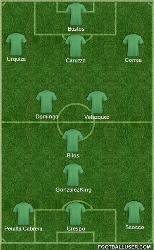 Dream Team Formation 2011