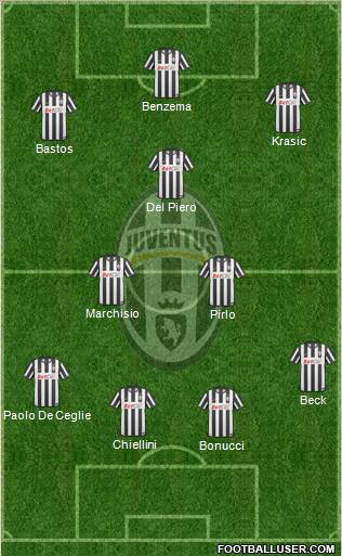 Juventus Formation 2011