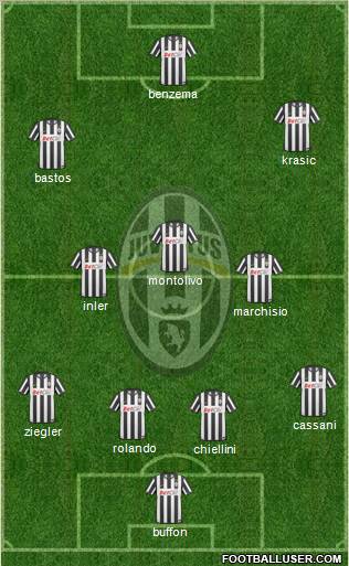 Juventus Formation 2011