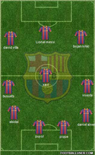 F.C. Barcelona Formation 2011