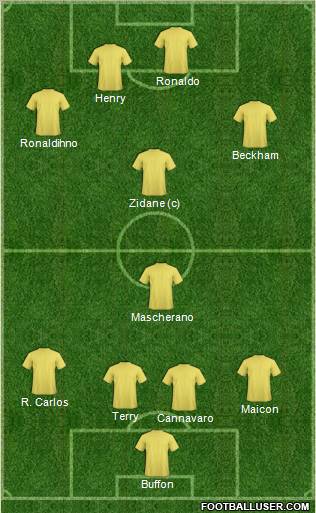 Dream Team Formation 2011