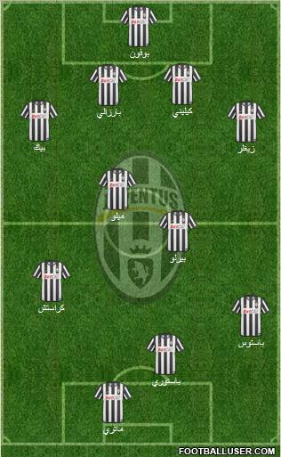Juventus Formation 2011