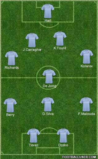 Manchester City Formation 2011